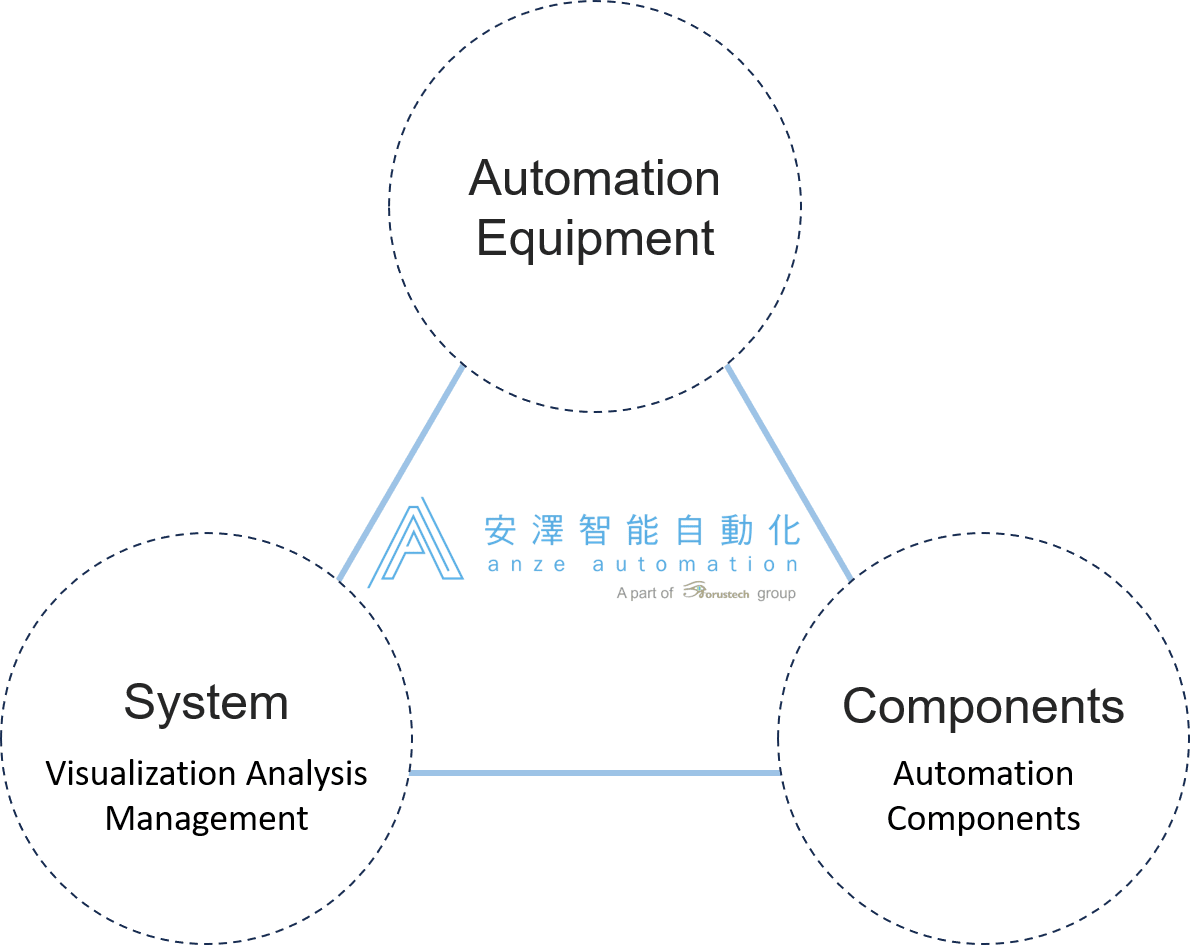 Anze Automation Solutions